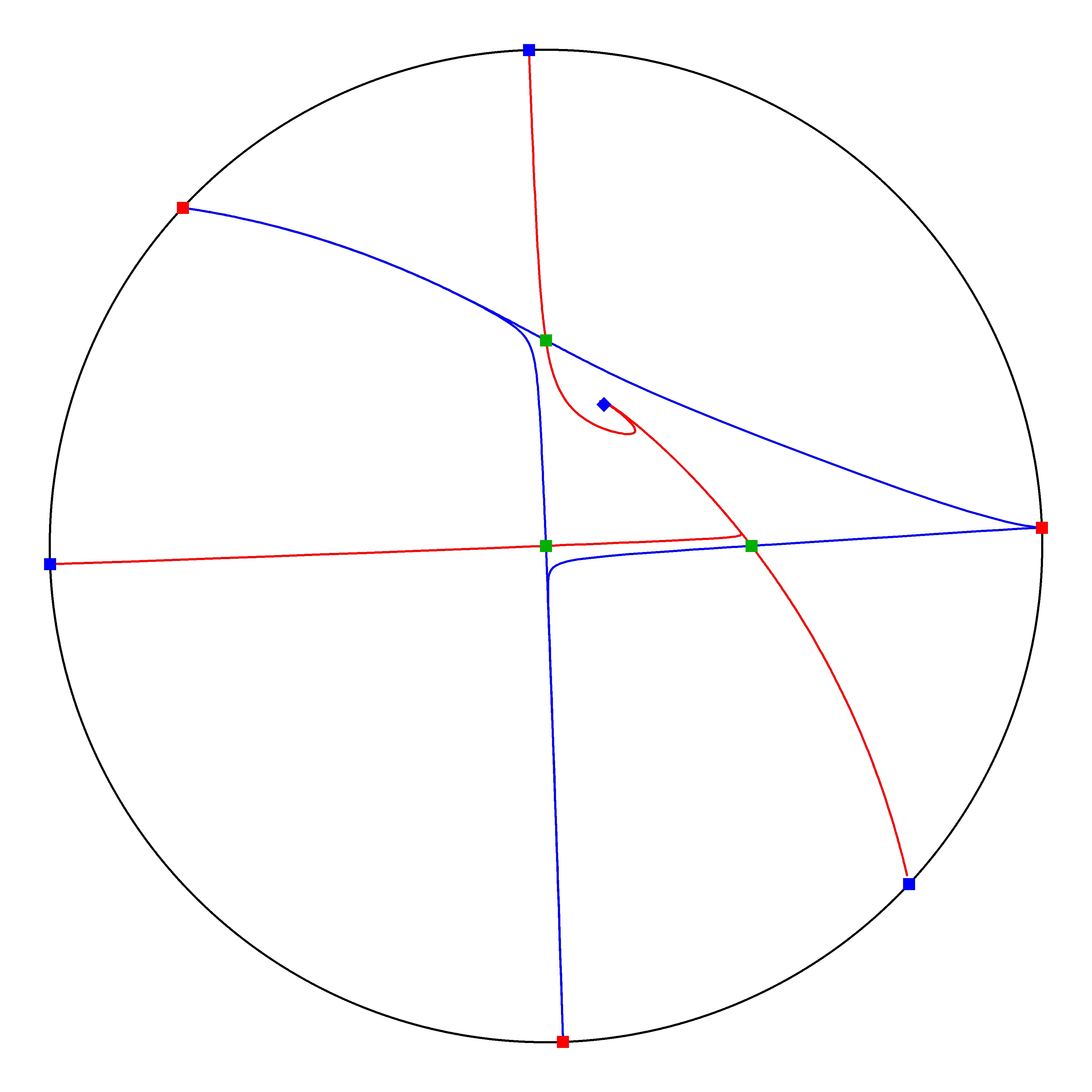 P4 Resized Phase Portrait